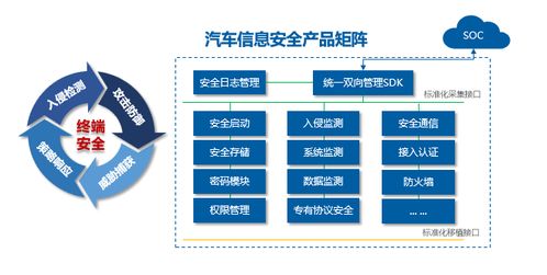 智聯云安閃耀MWC 2026 以AI賦能，構筑車聯網全生命周期信息安全新防線