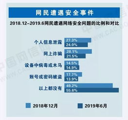 筑牢數字防線 網絡與信息安全軟件開發必知的核心技能