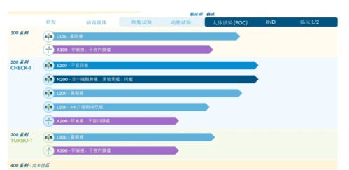 全球TCR發現者助陣，中美兩地布局GMP車間 這家實體瘤公司3-5年沖擊產品上市