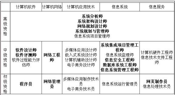基于云計算的電子政務外網應用系統網絡與信息安全軟件開發研究
