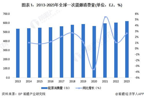 2024年全球智慧能源管理系統(tǒng)市場(chǎng)發(fā)展概況及趨勢(shì)分析 軟硬件技術(shù)的進(jìn)步和物聯(lián)網(wǎng) 大數(shù)據(jù) 人工智能的整合是關(guān)鍵